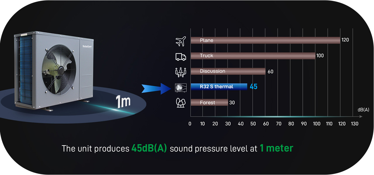 low noise 10 weinig geluid 10