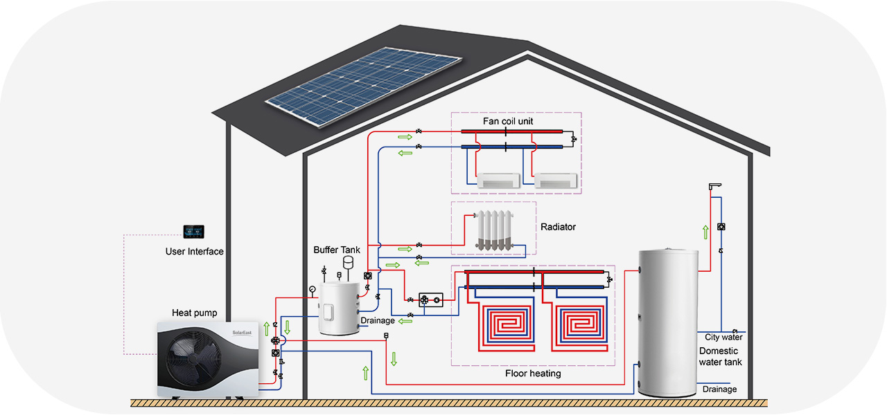 heat pump system 11 12 warmtepompsysteem 11 12