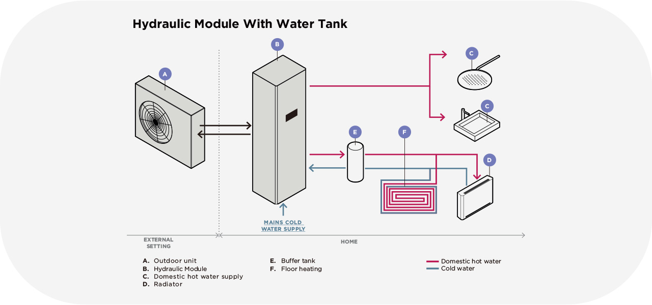 heat pump system 11 warmtepompsysteem 11