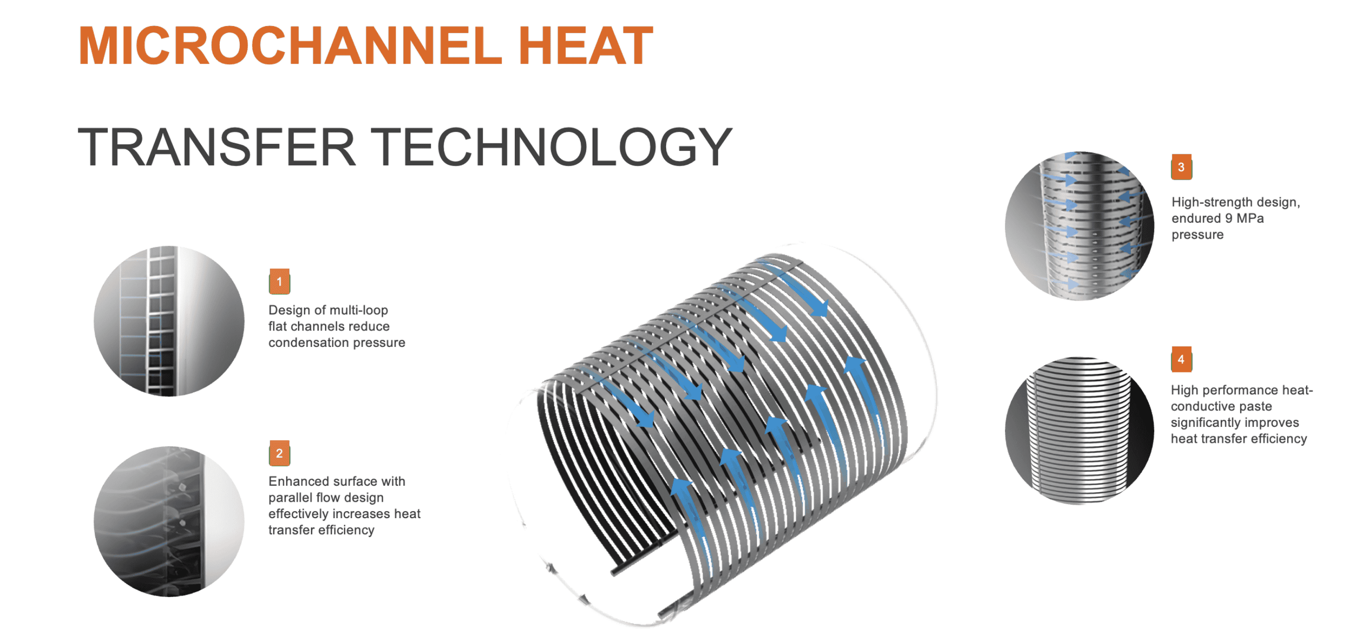 MICROCHANNEL HEAT in HEAT PUMP MICROKANAALWARMTE in WARMTEPOMP