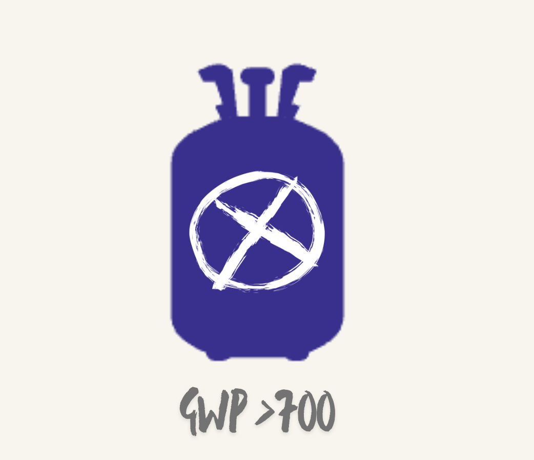 GWP> 700