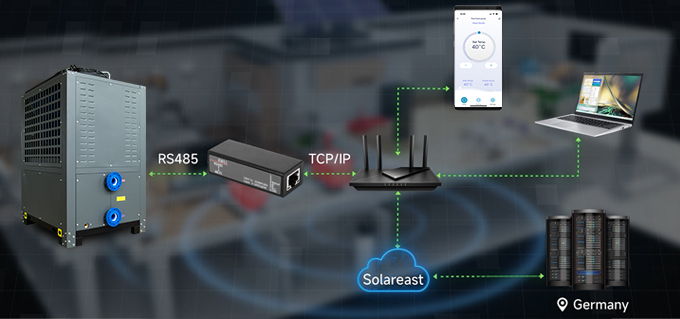 商用泳池机 -modbus communicatie