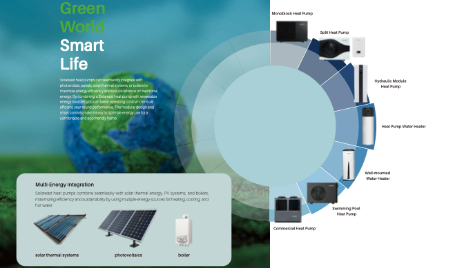 warmtepompproducten van solareast