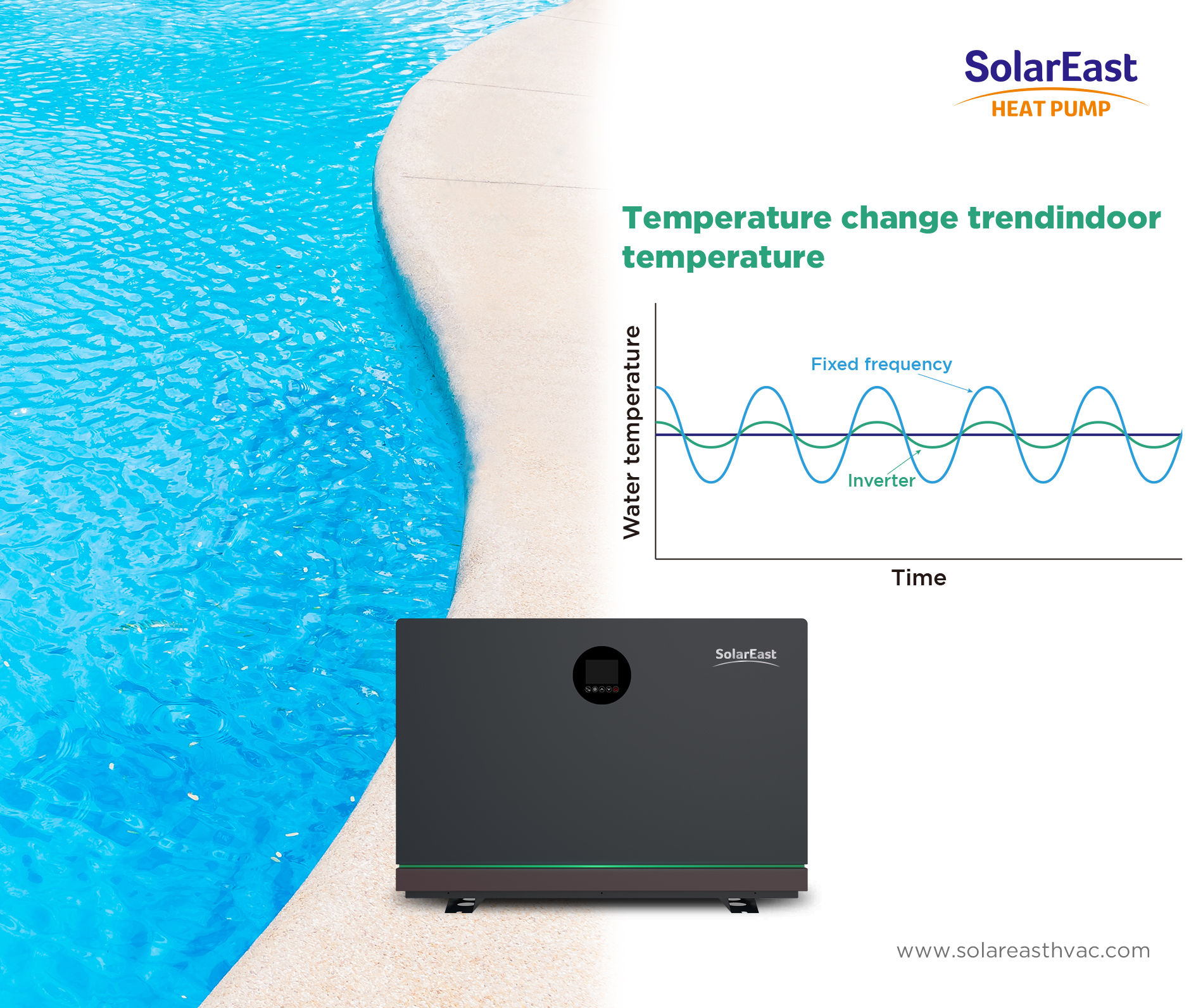 omvormer zwembadverwarming